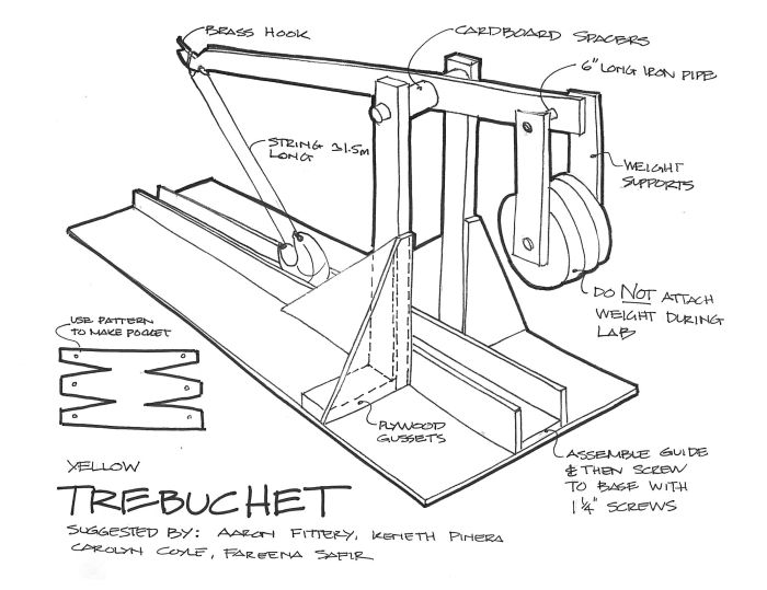 Contoh desain catapult dengan daya lwnting tinggi